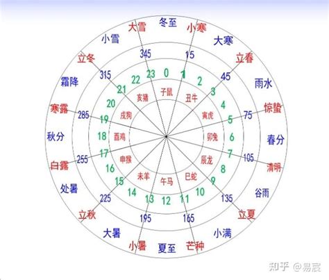 97年是什么年|按天干地支的纪年法，1997年应是什么年